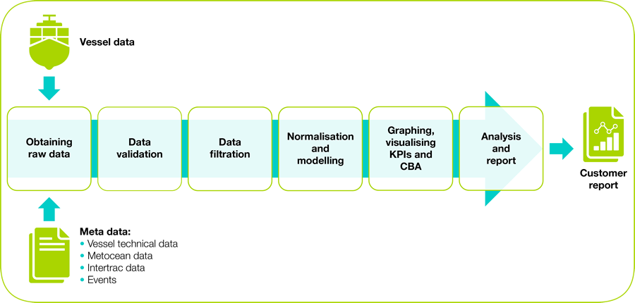 Data tool flow v2